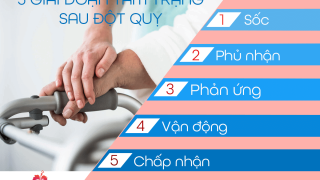 5 giai đoạn tâm trạng sau đột quỵ